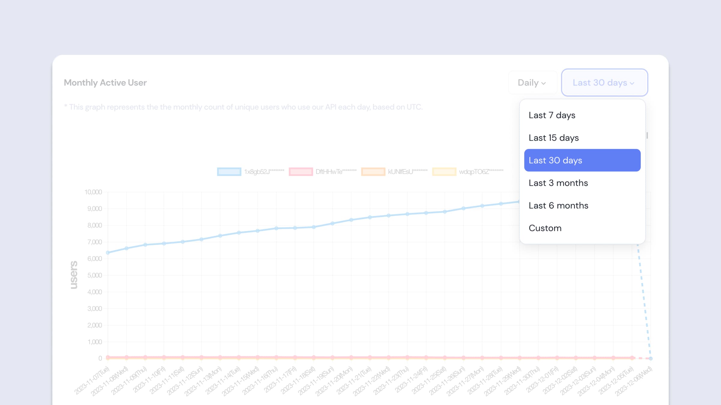 Daily Active Users 필터 - API Key