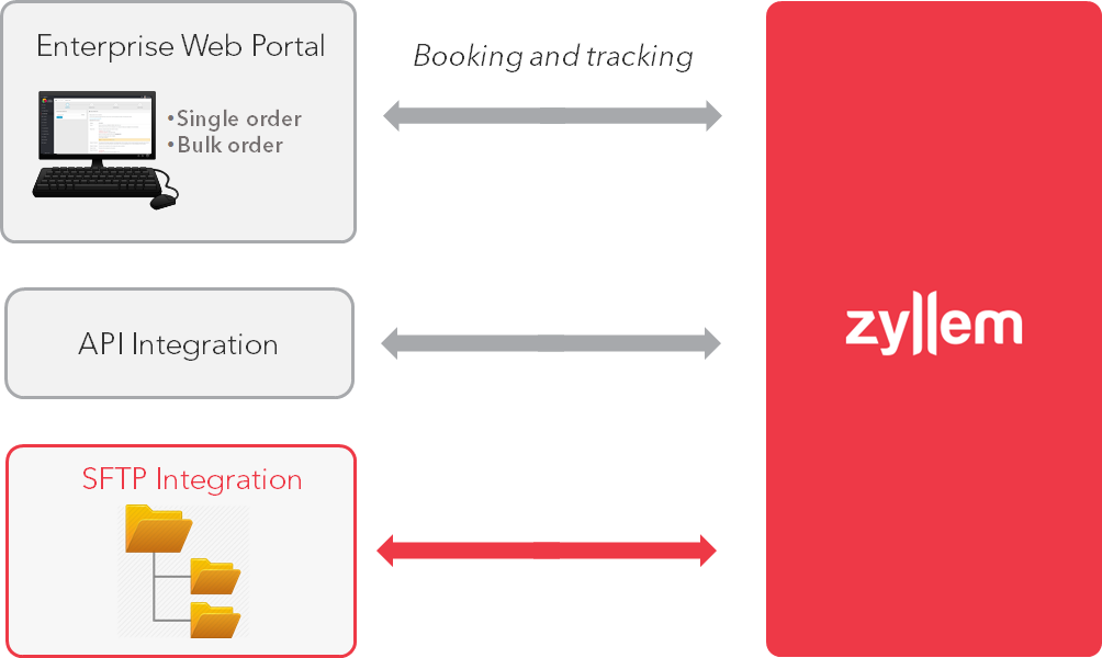 Zyllem Booking Options