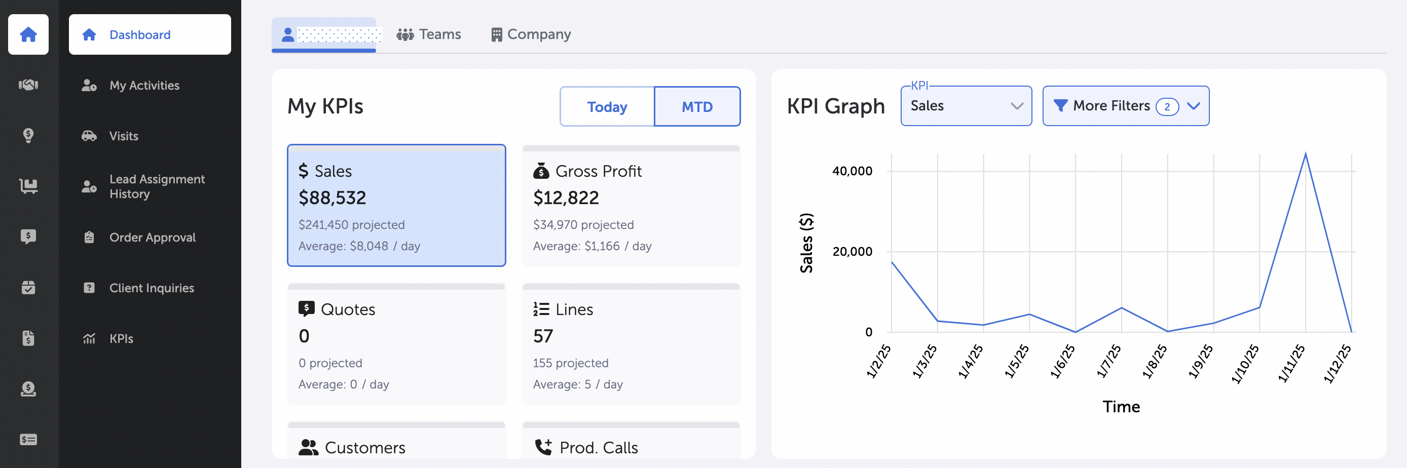 Dashboard - My KPIs & KPI Graph