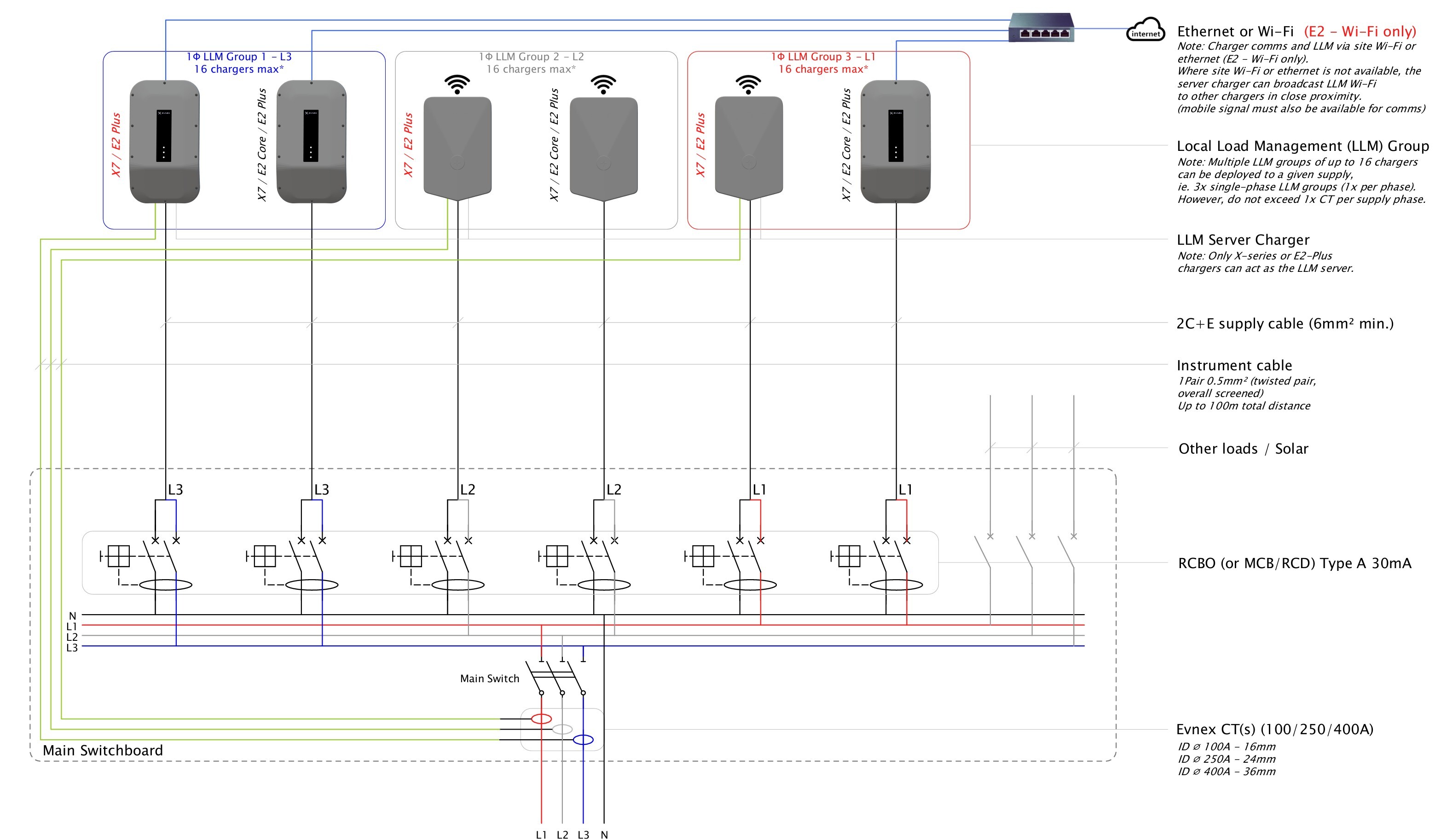 LLM Single-phase Chargers, Multiple Load Groups