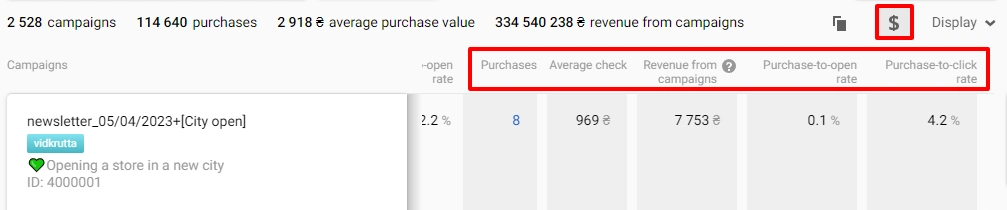 Revenue of each campaign