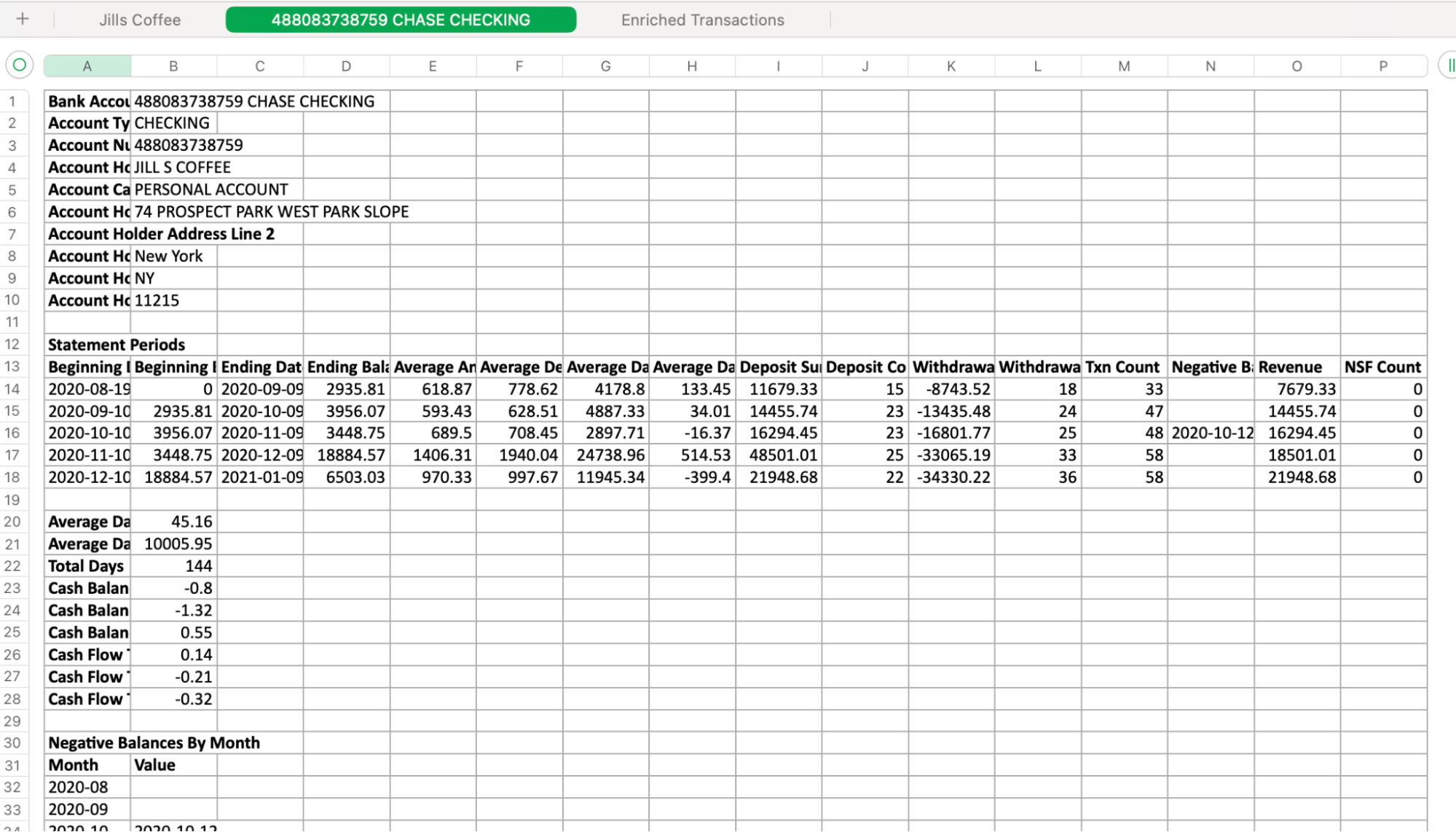 Lender Analytics export, following sheet