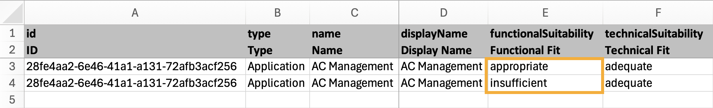 Sequential Data Processing