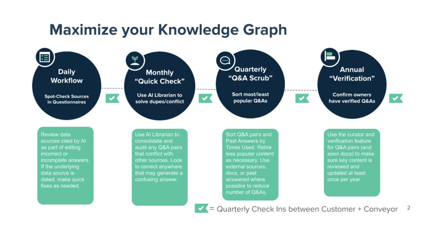Tips for maintaining your Knowledge Graph.