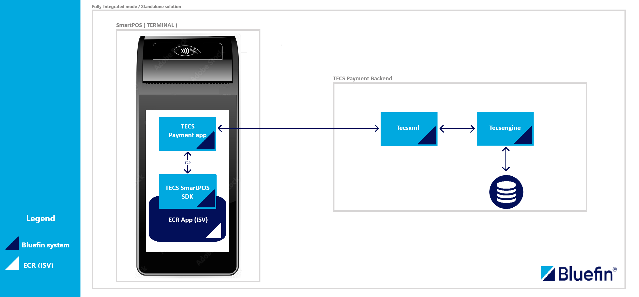 Stand-Alone Integration Workflow