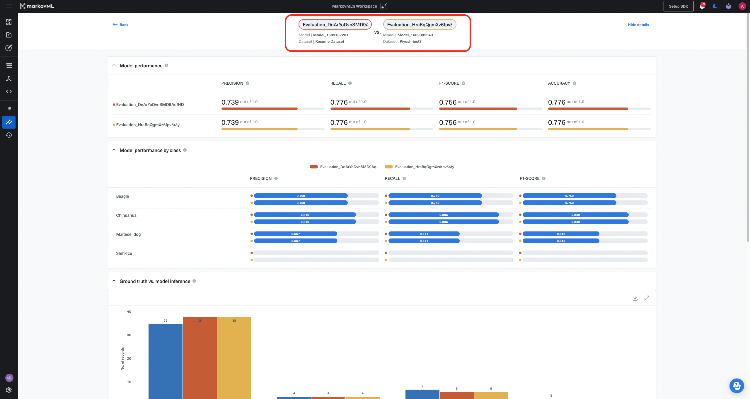 Allow model evaluation comparison across different datasets