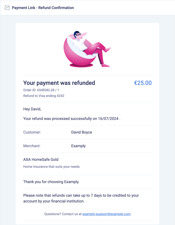 An example of the refund confirmation email