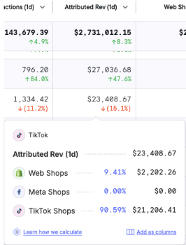 Meta Shops (and TikTok Shops) are factored into Attributed Rev