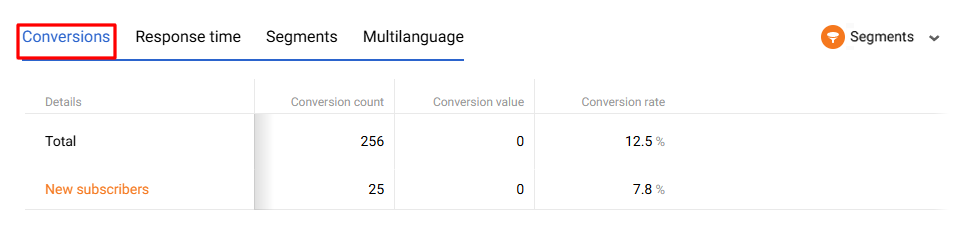 Conversions