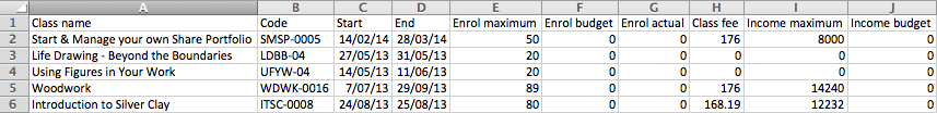 Figure 335. Excerpt of Class budget summary export viewed via excel