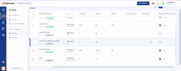 View Report/Performance of Personalization Campaigns