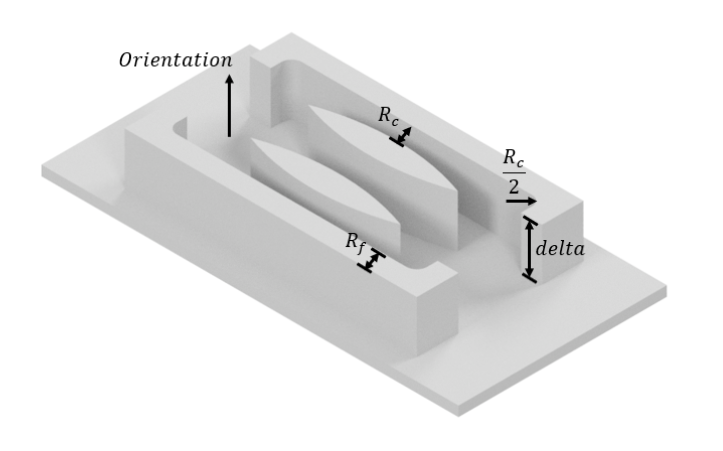 CNC milling parameters