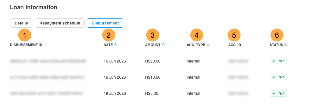 Screenshot showing the disbursement tab with numebred callouts