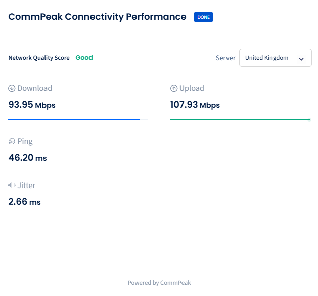 Screenshot of the CommPeak Speed Test CommPeak Connectivity Performance page