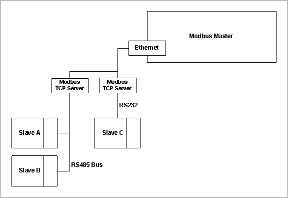Modbus_TCP.png