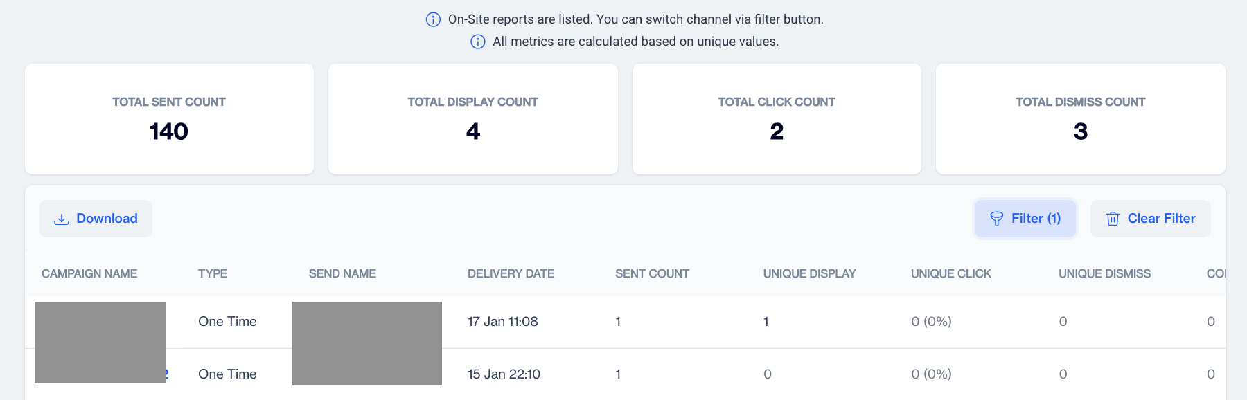 Onsite Metrics