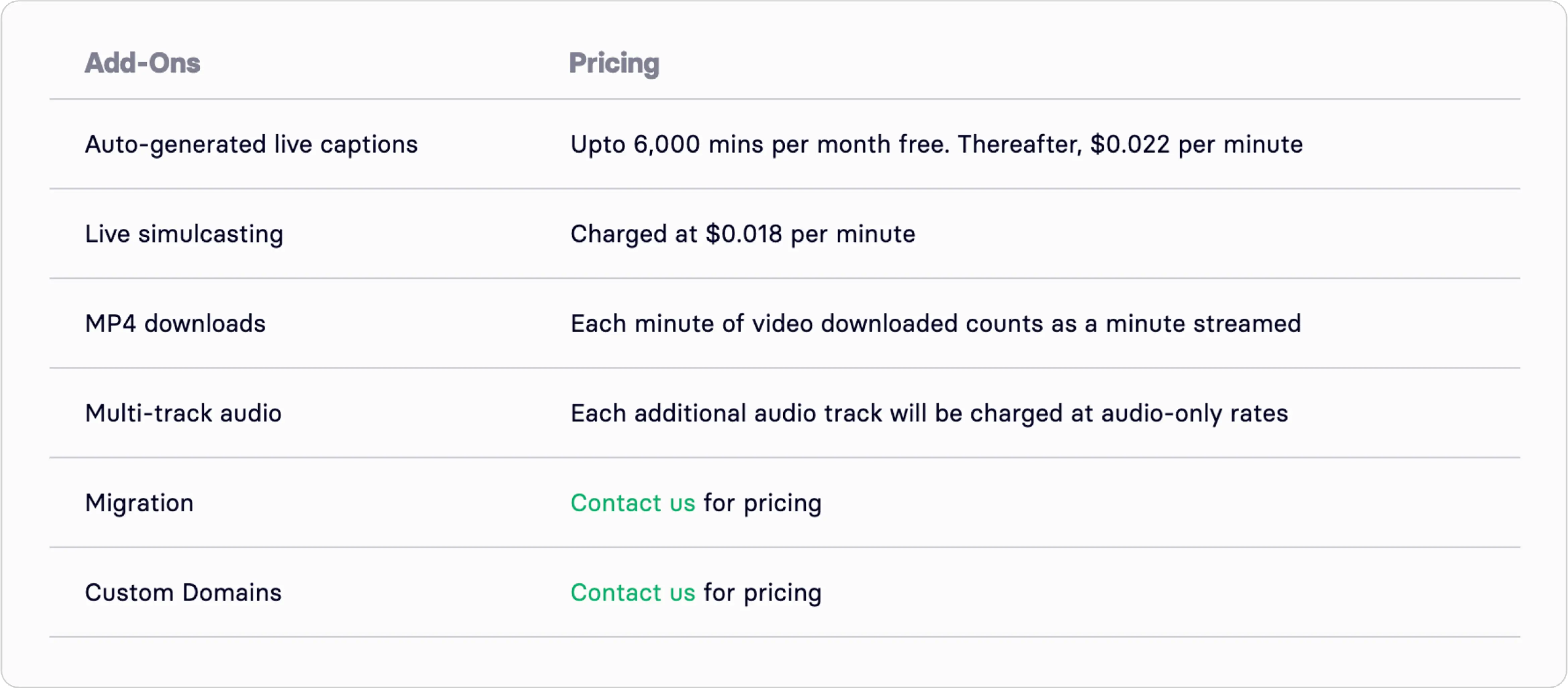 Pricing for FastPix Add-On Features