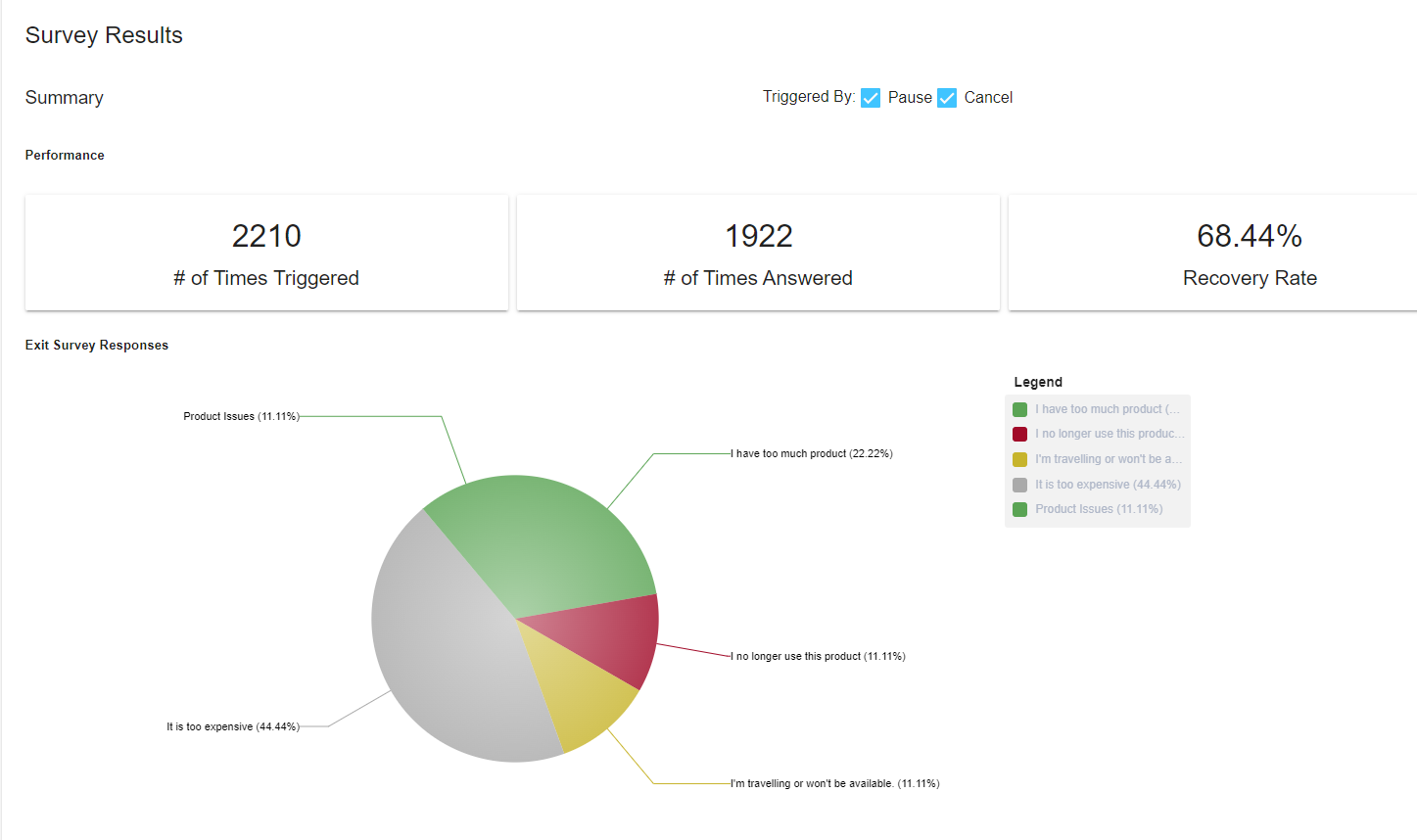 Survey Results Dashboard