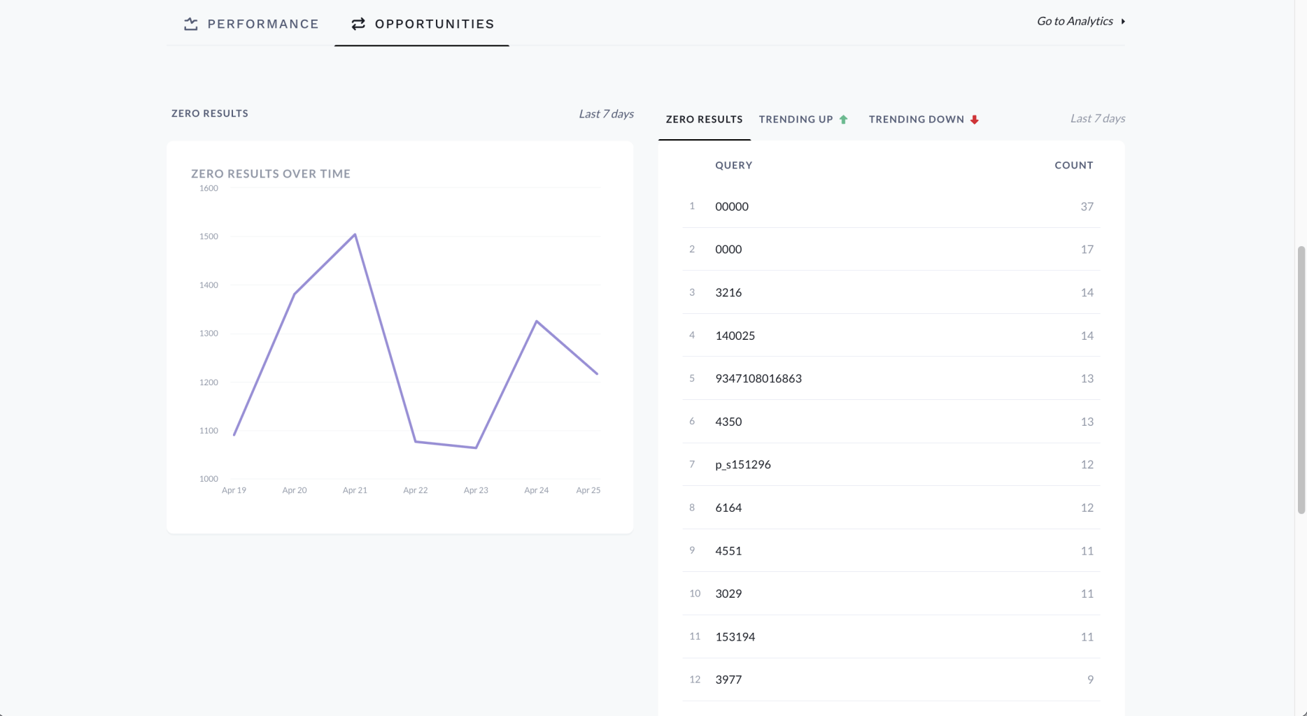 Constructor dashboard home view - opportunities