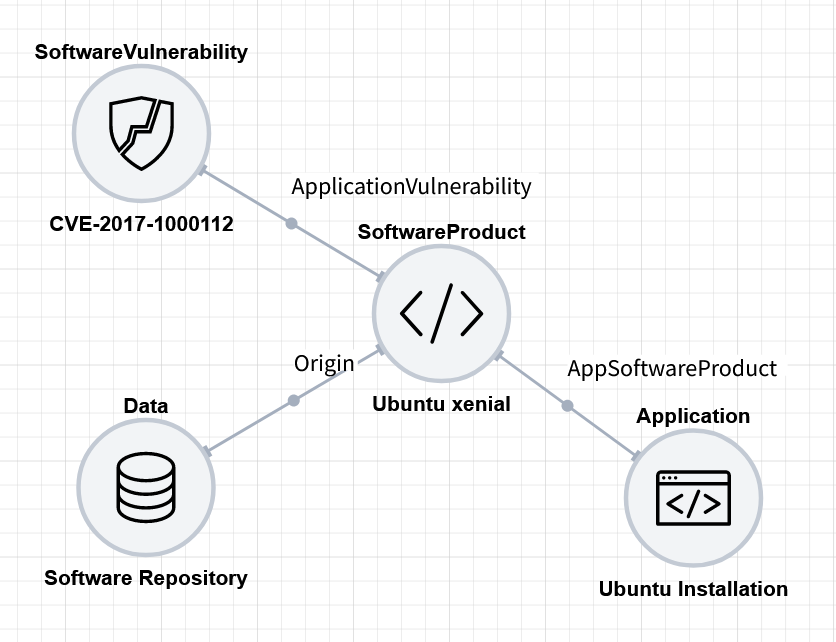 Defining release-specific vulnerabilities and defining the origin of an Application installation.