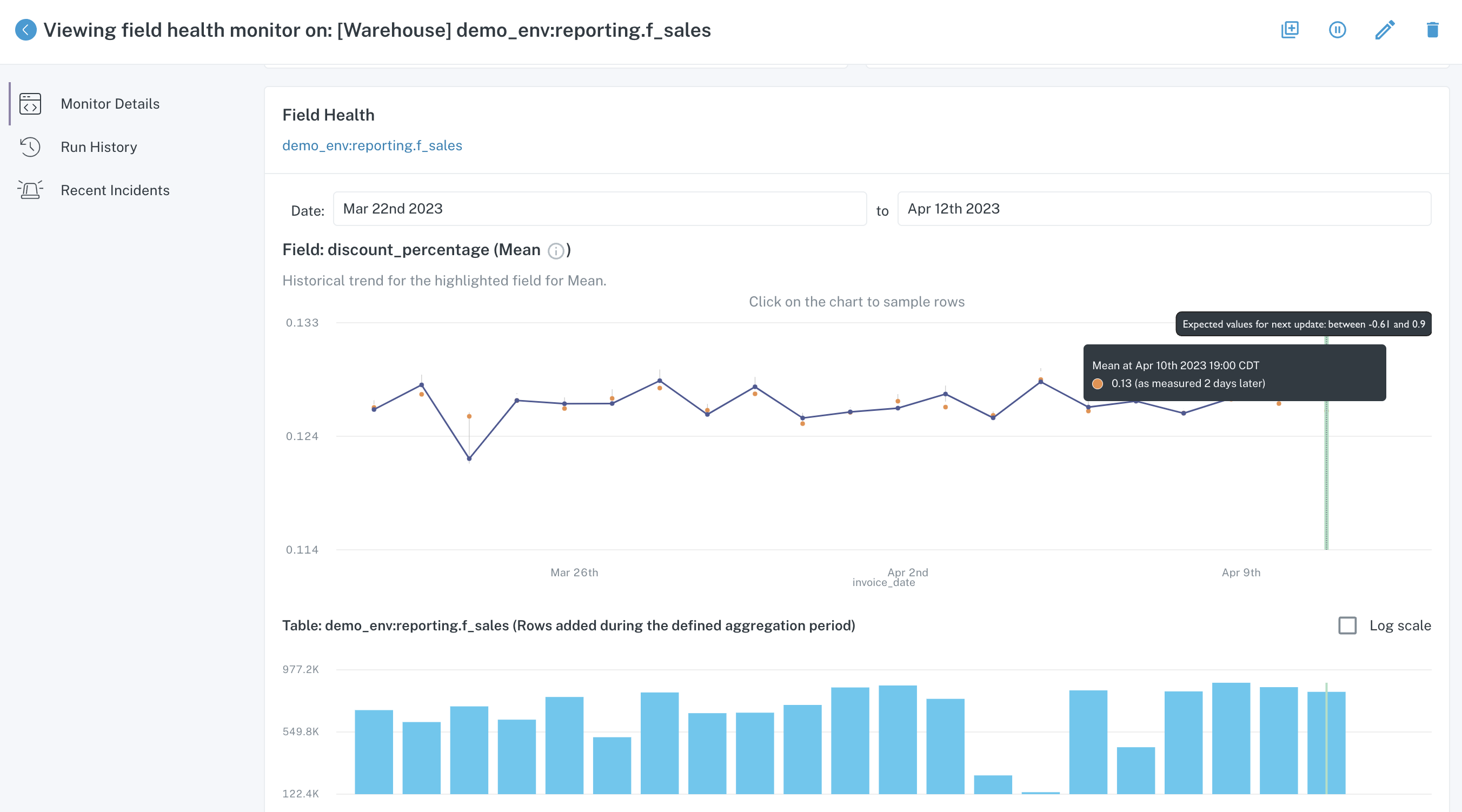 Field health monitor detail page