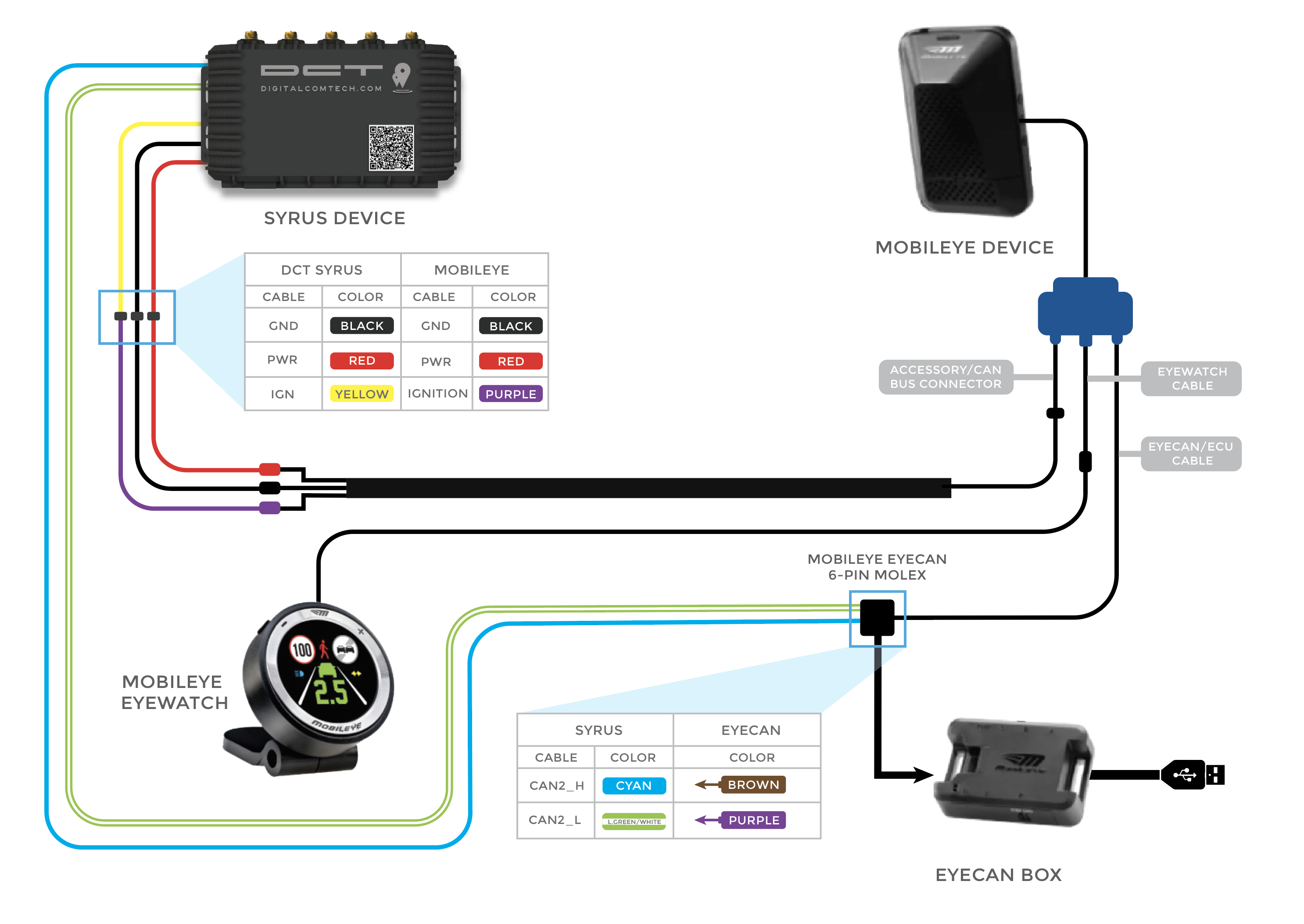 Mobileye 6-8 Syrus 4 Connection Diagram