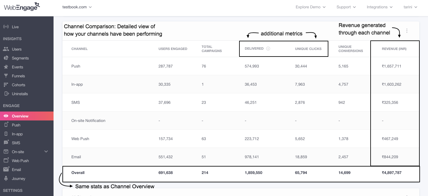 Engagement-Overview-channel-comparison.png