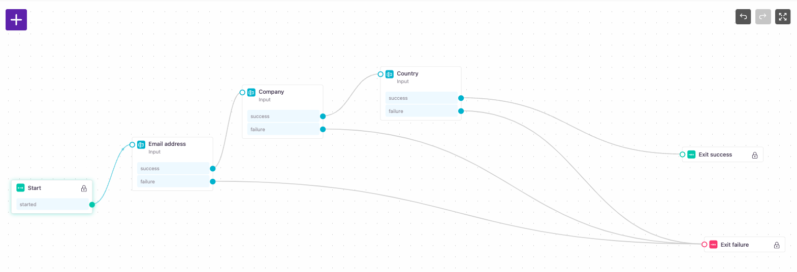 Input steps example