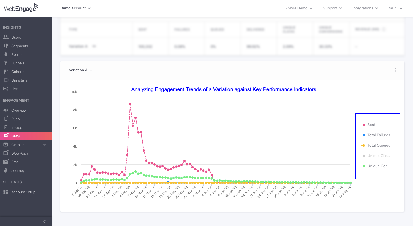 SMS-campaign-engagement-trends.png