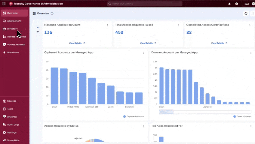 Directory user application access verifying granted access.gif