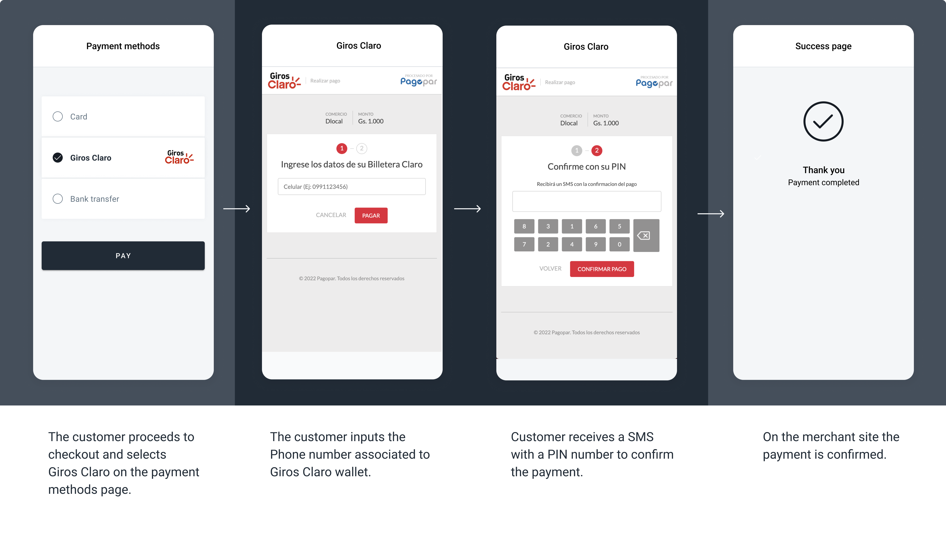 The following screenshots illustrate a generic Giros Claro payment flow.