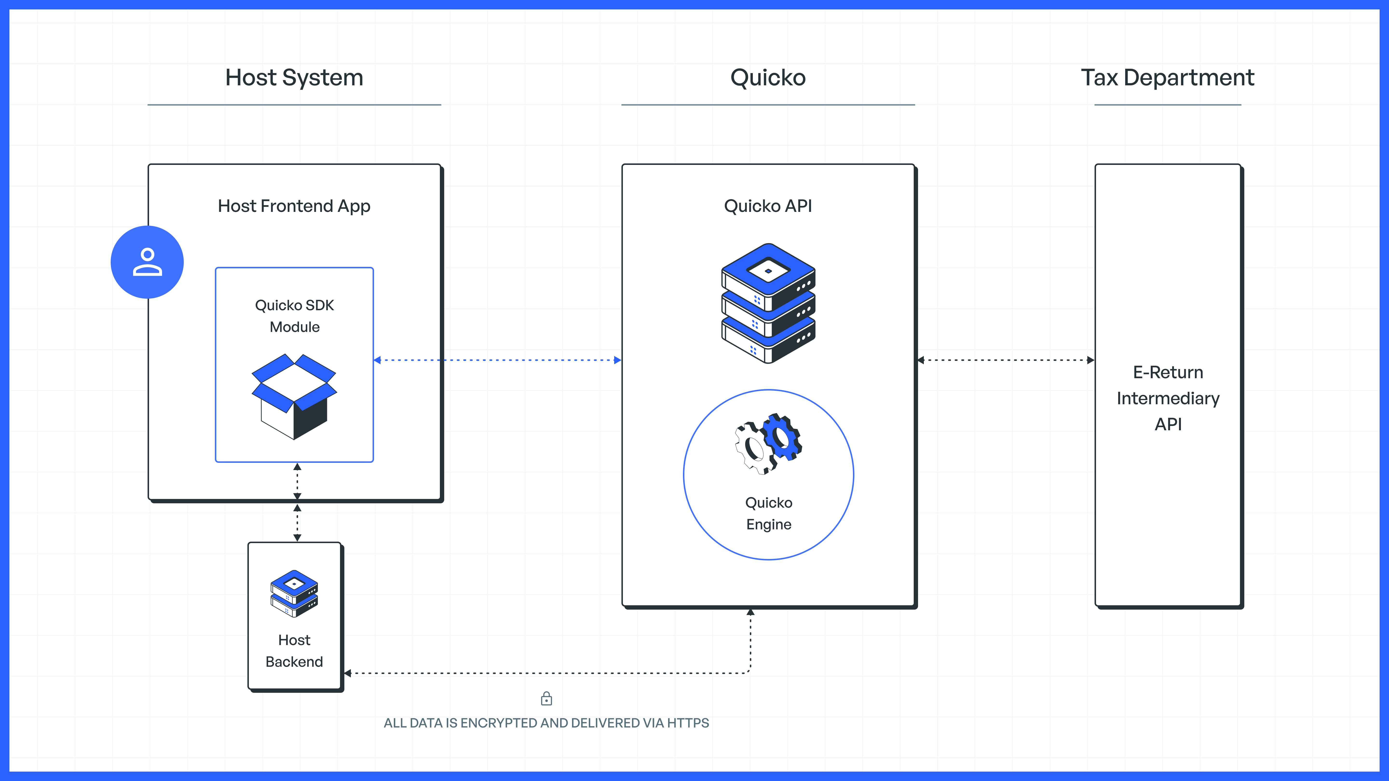 Income Tax SDK Integration