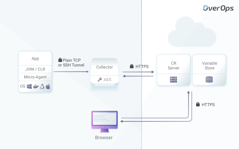 SaaS Installation