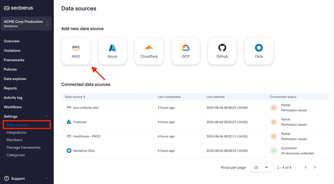 Data sources