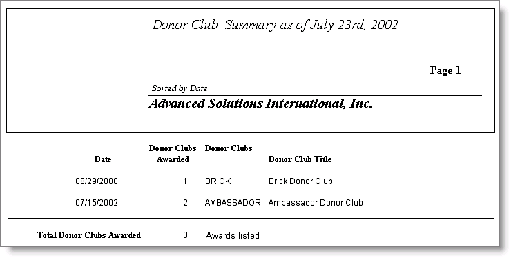 Desktop: Fundraising > Generate reports > Reports, select a report from the Available Reports