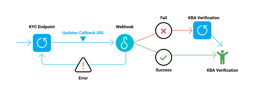 webhook_2_horizontal.png