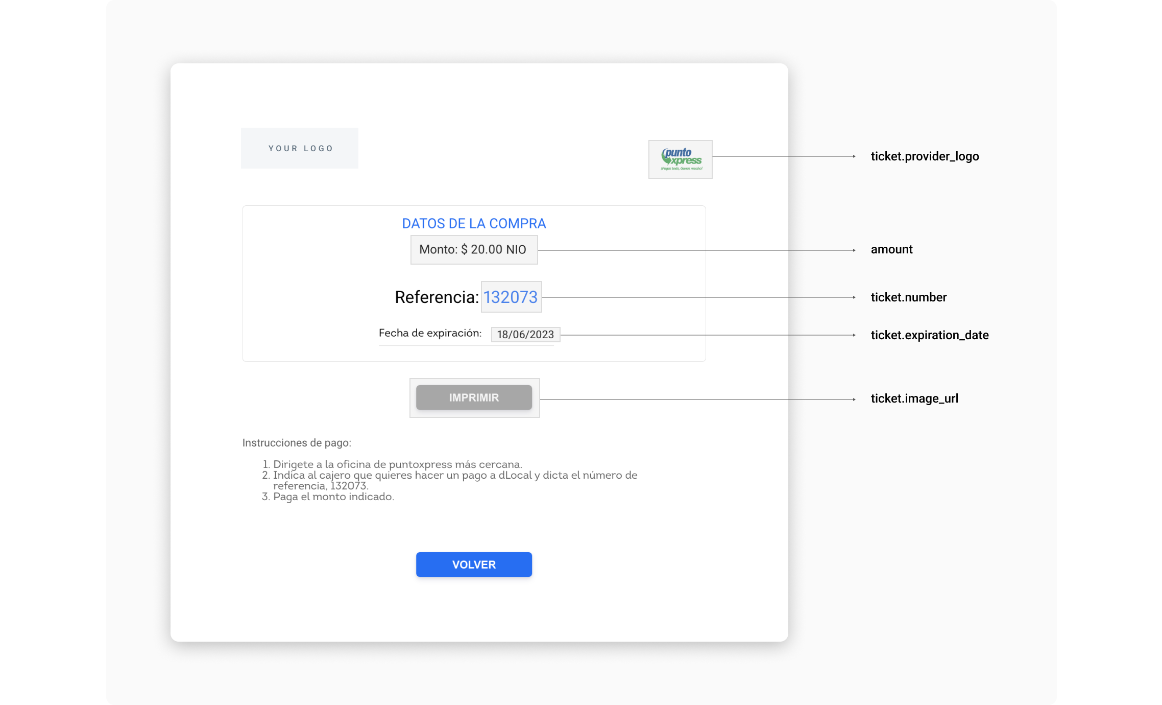 Puntoxpress UI built with the information in the example above.