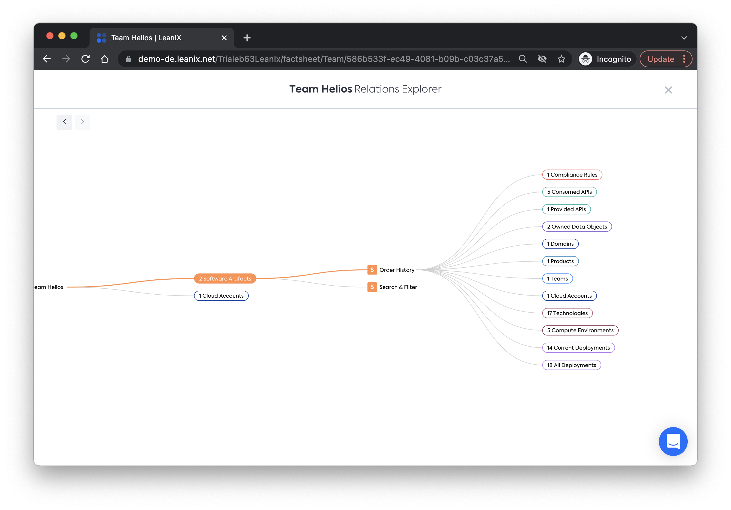A knowledge graph that enables you to navigate dependencies