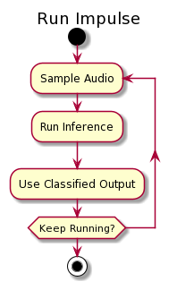 RunImpulse.png