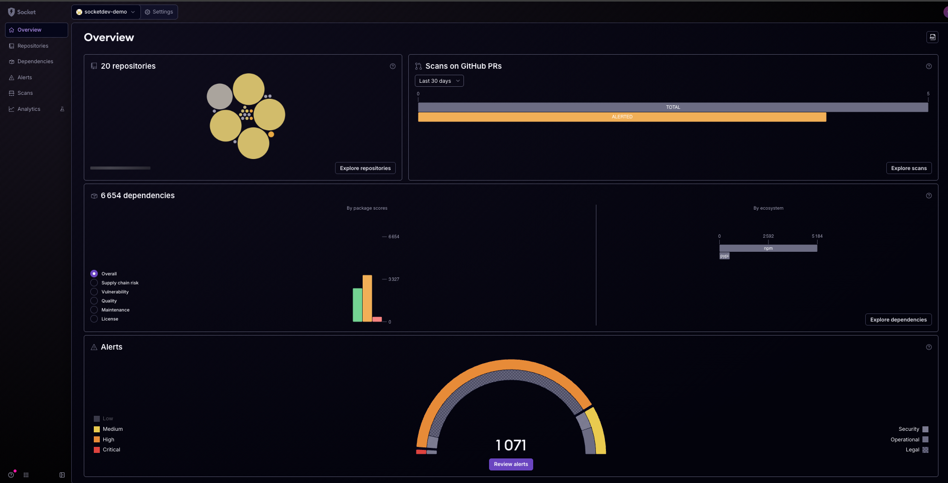 Organizational Alerts Dashboard