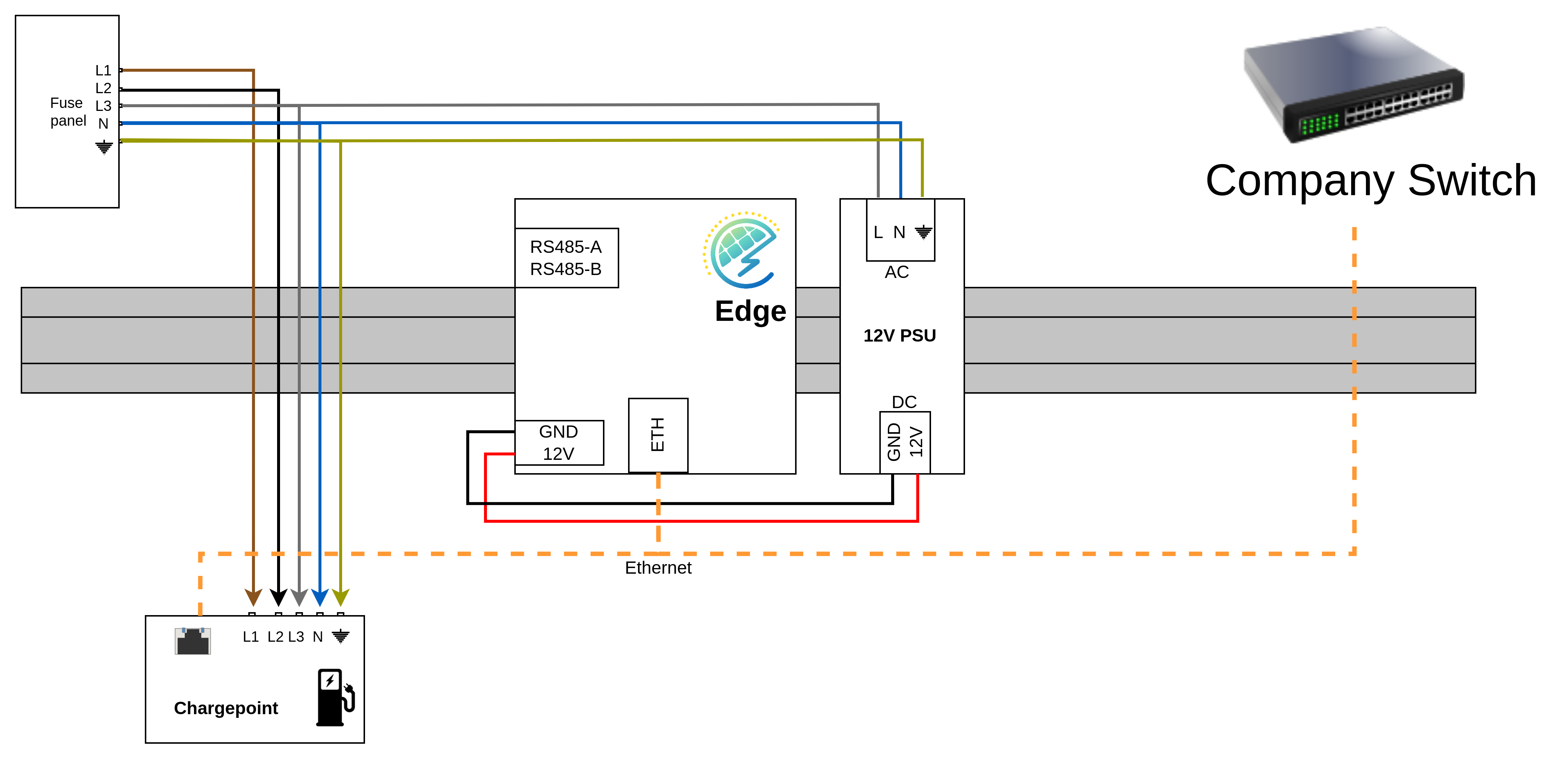 The bare minimum Edge installation