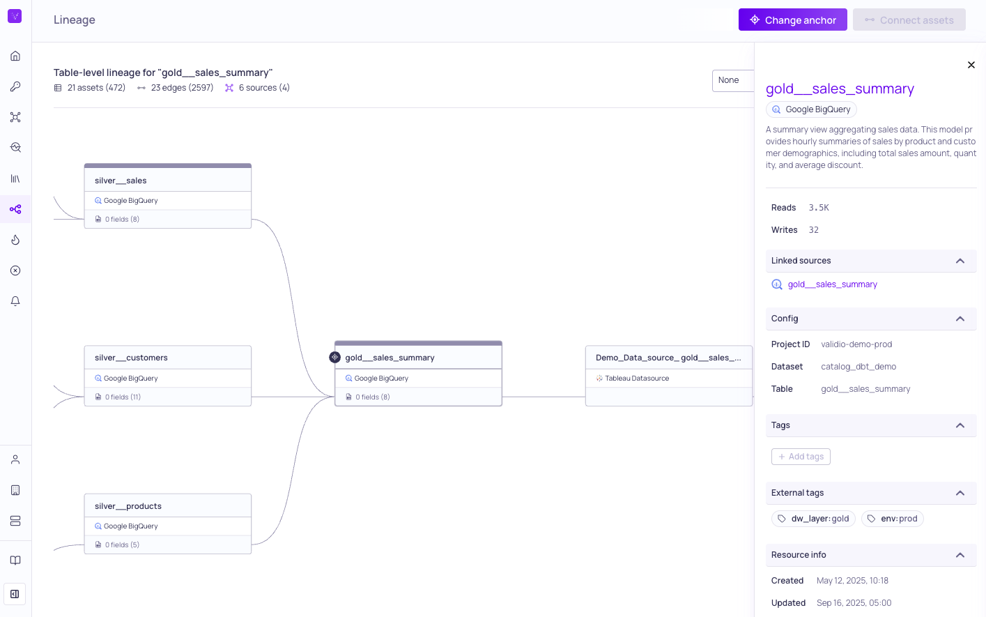 Lineage page with details panel