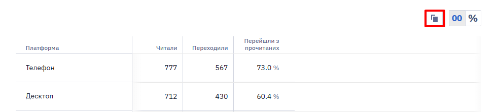 Іконка копіювання даних звіту для Excel або Google Sheets