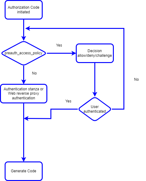 115a855bc972ee6f15574fe4055aa818289077d36ab0358a573c07763c2b9440-preauth-readme.png 472