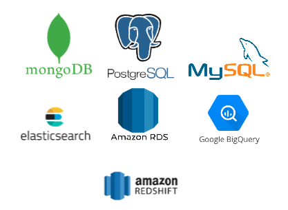 Apono integration with MySQL, PostgreSQL, Elasticsearch, Redshift, RDS, Bigquery