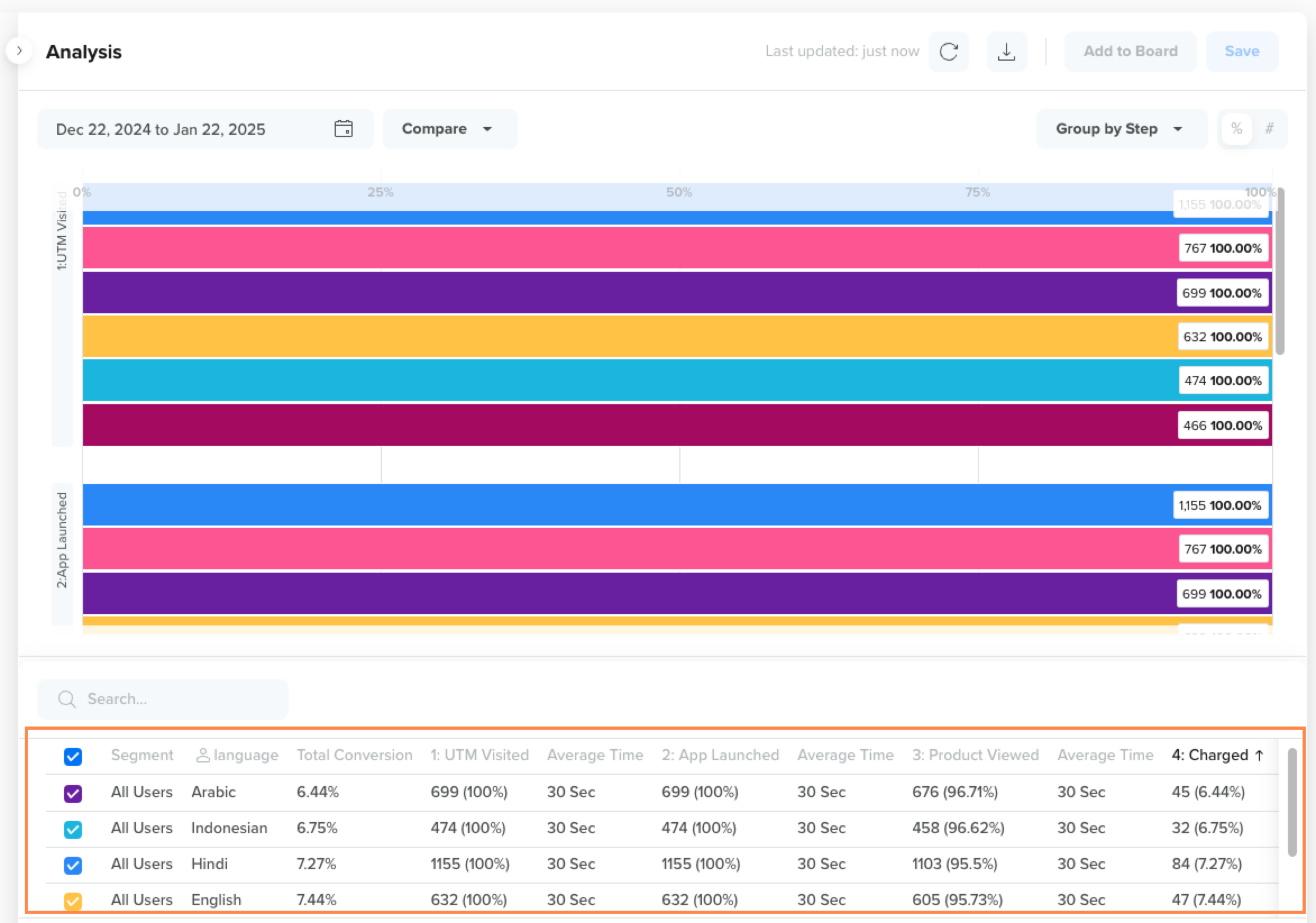 Table view in funnels