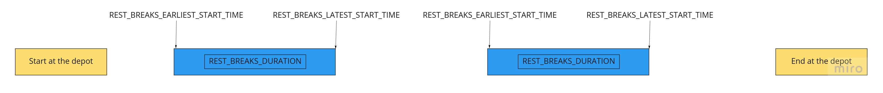 SeriesOfBreaks.jpg