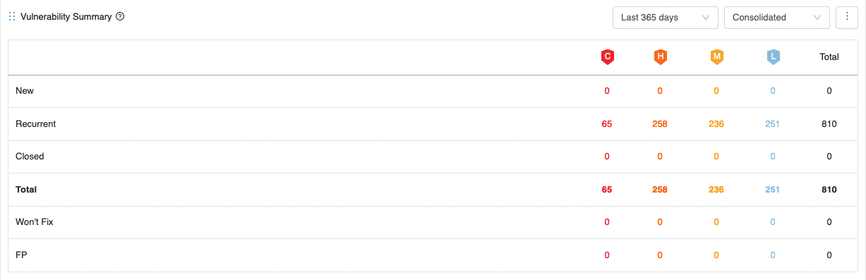 vulnerability_summary_table.png 1227
