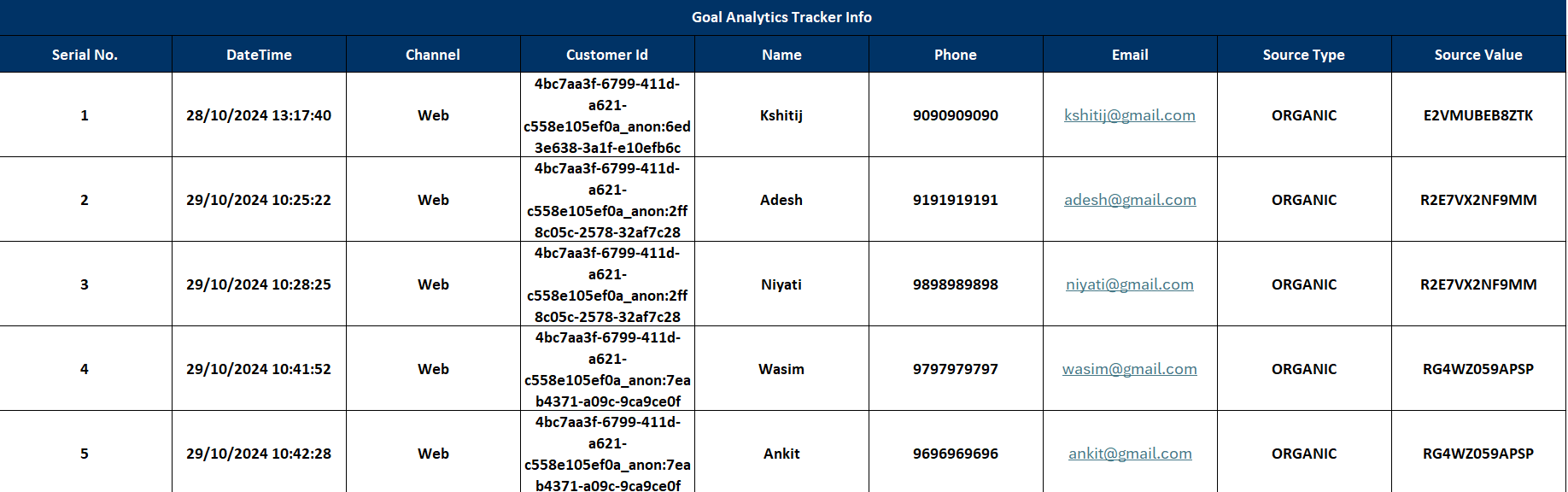 Downloaded tracker data