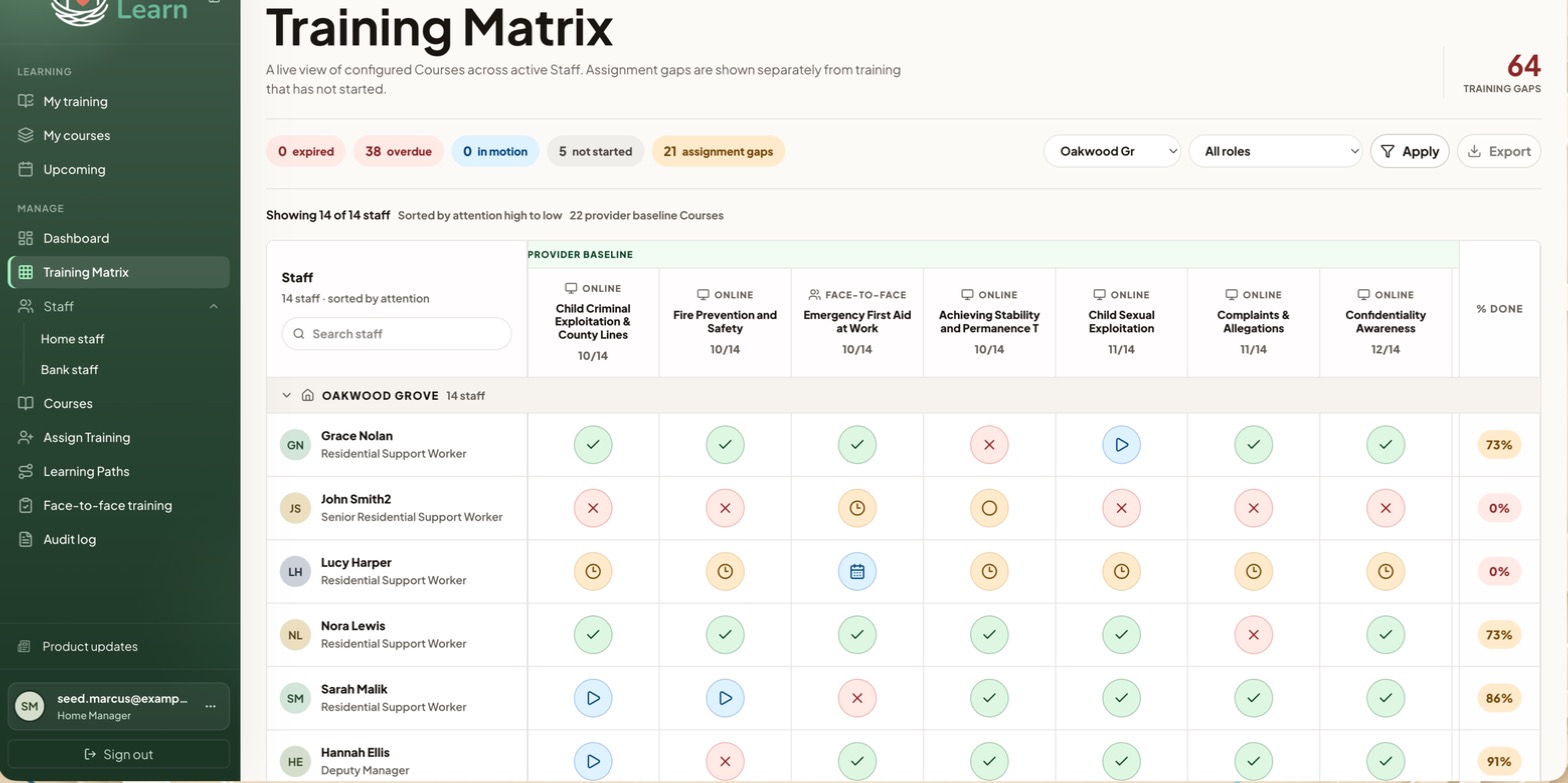 The Training Matrix, staff down the left and courses across the top